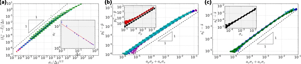 A minimal-length approach unifies rigidity in under-constrained   materials