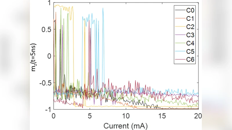Low Barrier Nanomagnet Design for Binary Stochastic Neurons: Design   Challenges for Real Nanomagnets with Fabrication Defects