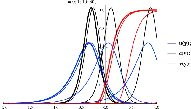 Exact traveling wave solutions of one-dimensional models of cancer   invasion
