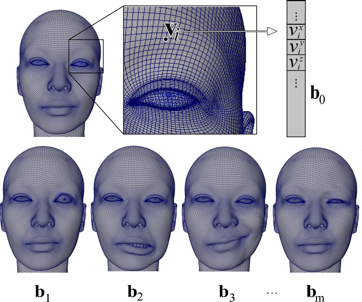 A Incidência Final dos Tributos Indiretos no Brasil: Estimativa Usando a Matriz de Insumo-Produto 2015