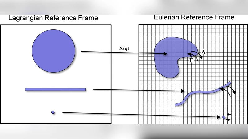 An Empirical Investigation on the Challenges of Creating Custom Static Analysis Rules for Defect Localization