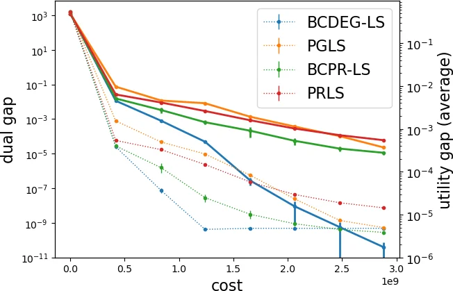 Fast and Interpretable Dynamics for Fisher Markets via Block-Coordinate Updates