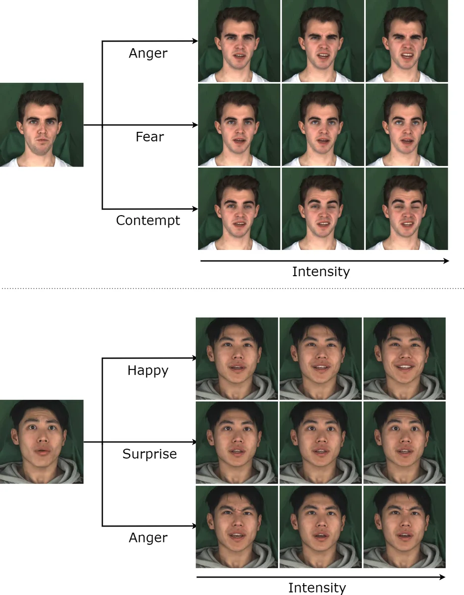 READ Avatars: Realistic Emotion-controllable Audio Driven Avatars