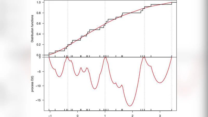 Maximum likelihood estimation of a log-concave density and its   distribution function: Basic properties and uniform consistency