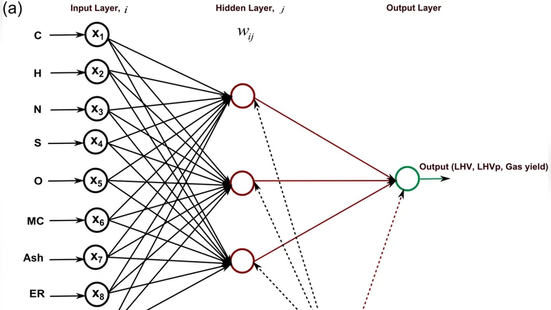 Artificial neural network based modelling approach for municipal solid   waste gasification in a fluidized bed reactor