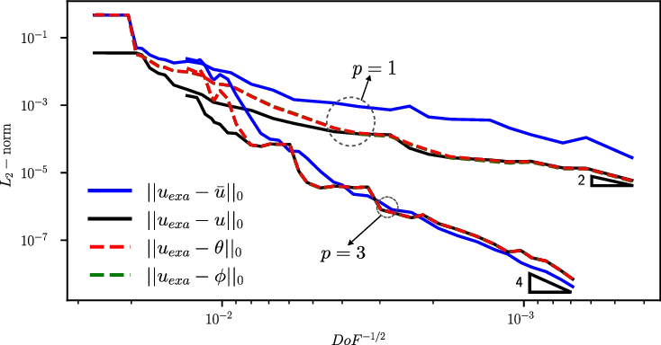 A B"uchi-Elgot-Trakhtenbrot theorem for automata with MSO graph storage
