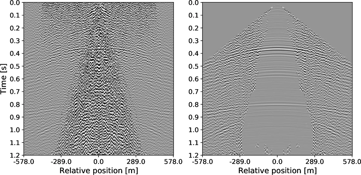 A B"uchi-Elgot-Trakhtenbrot theorem for automata with MSO graph storage
