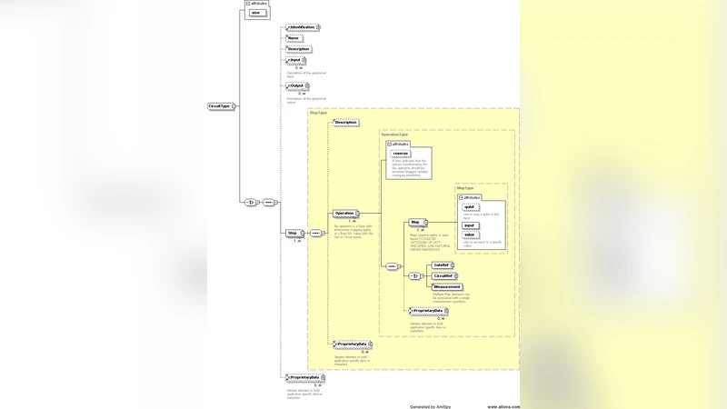 QIS-XML: A metadata specification for Quantum Information Science
