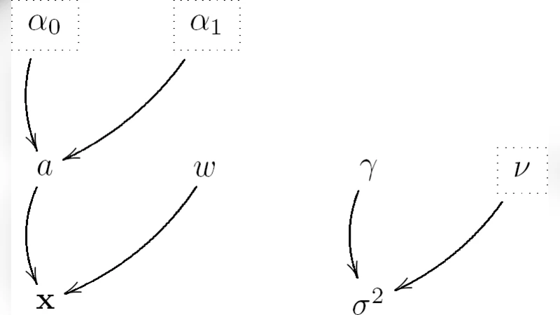 Hierarchical Bayesian sparse image reconstruction with application to   MRFM