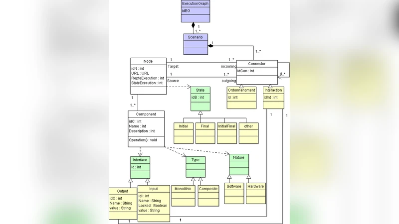 DRMS Co-design by F4MS