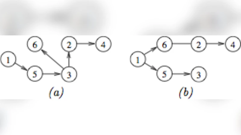 A Distributed Clustering Algorithm for Dynamic Networks