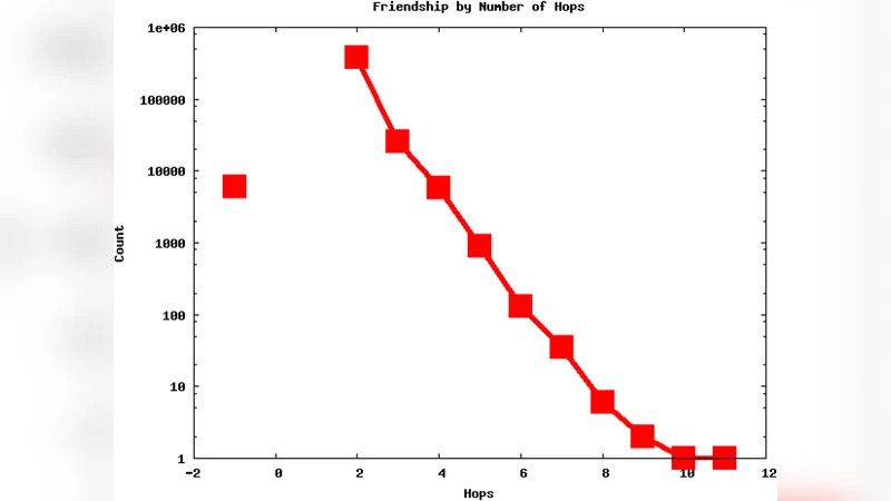 Supervised Random Walks: Predicting and Recommending Links in Social   Networks