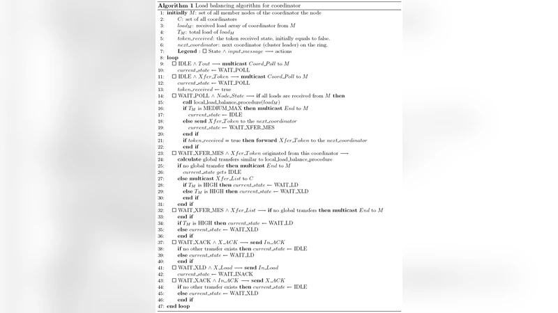 Cluster-Based Load Balancing Algorithms for Grids