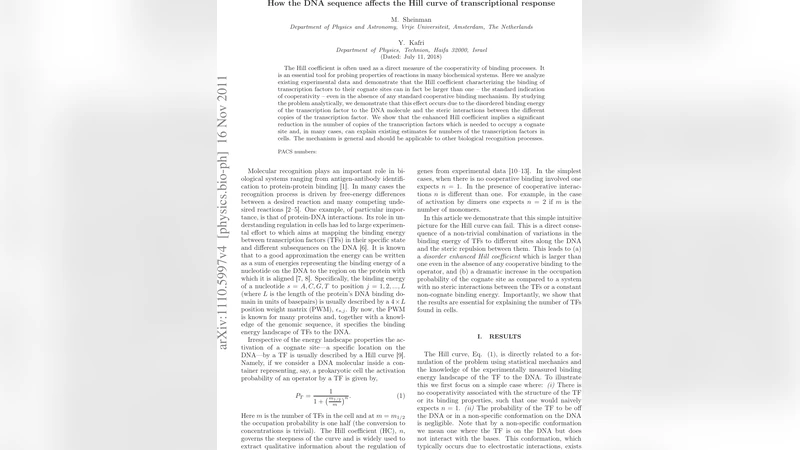 How the DNA sequence affects the Hill curve of transcriptional response