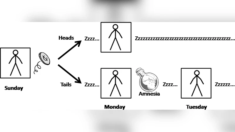 Anthropic decision theory