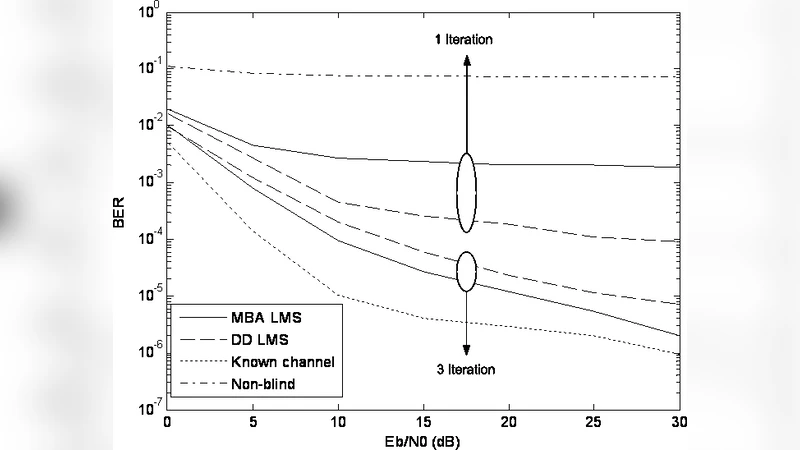 Low Complexity Time Domain Semi-Blind MIMO-OFDM Channel Estimation Using   Adaptive Bussgang Algorithm