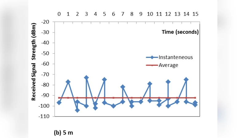 Development of a Home Automation System Using Wireless Sensor/Actuator   Nodes