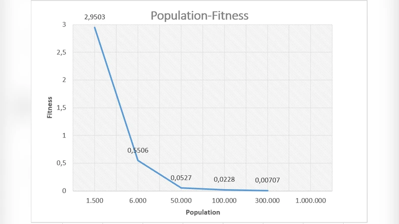 Running genetic algorithms on Hadoop for solving high dimensional   optimization problems