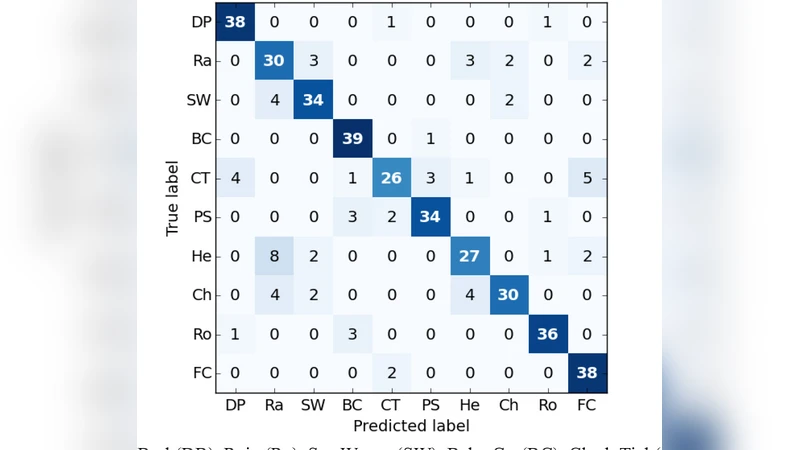 Masked Conditional Neural Networks for Automatic Sound Events   Recognition