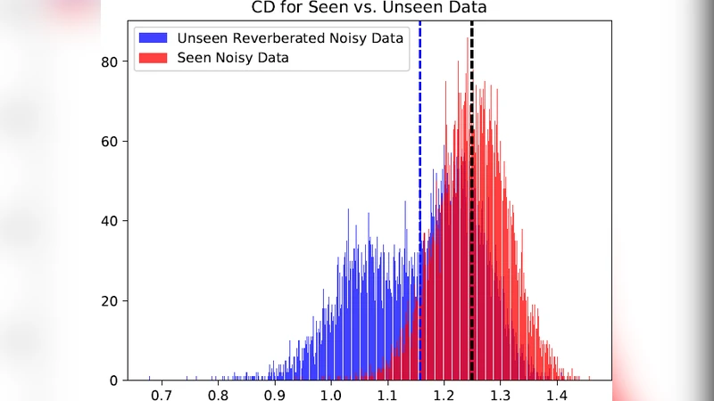 Interpreting DNN output layer activations: A strategy to cope with   unseen data in speech recognition