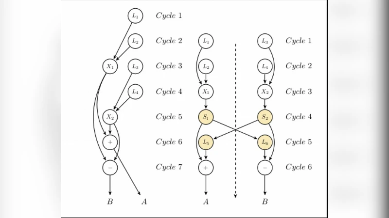 Renewing computing paradigms for more efficient parallelization of   single-threads