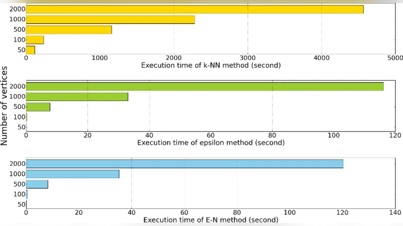 Discovering Communities of Malapps on Android-based Mobile   Cyber-physical Systems