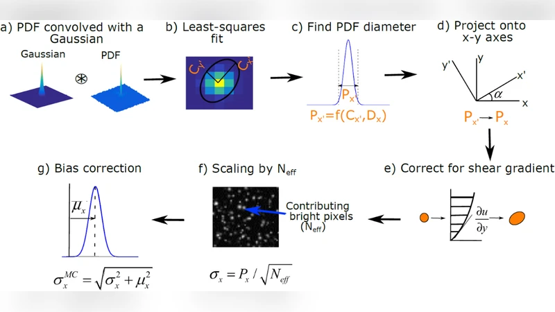 Particle Image Velocimetry (PIV) Uncertainty Quantification Using Moment   of Correlation (MC) Plane
