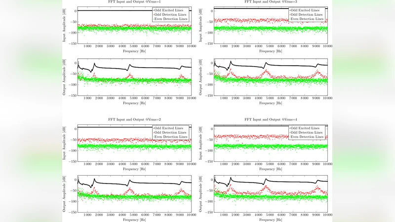 Improved Tactile Resonance Sensor for Robotic Assisted Surgery