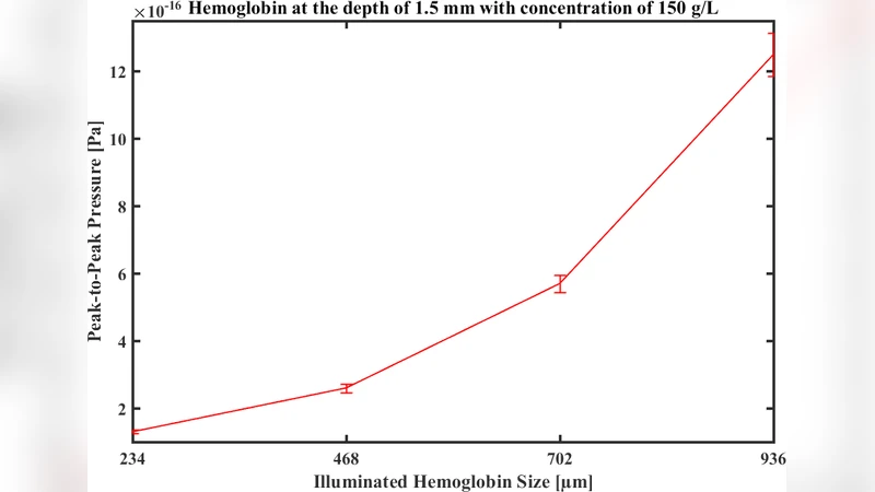 An Analysis Scheme for Investigation of Effects of Various Parameters on   Signals in Acoustic-Resolution Photoacoustic Microscopy of Mice Brain: a   Simulation Study
