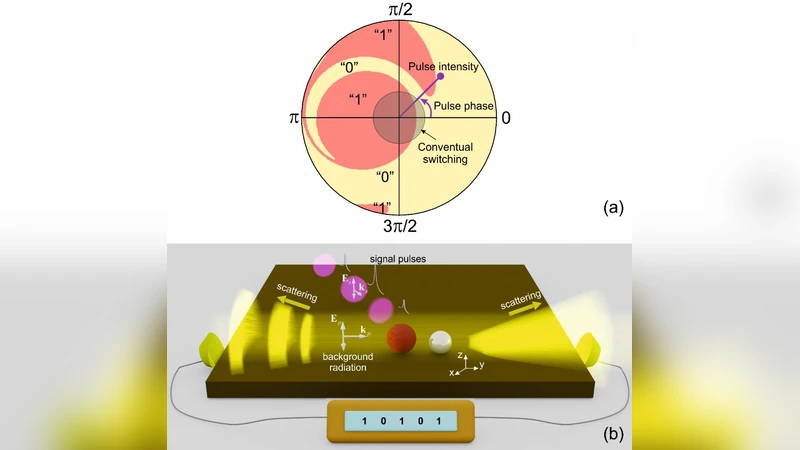 Ultrafast cryptography with indefinitely switchable optical nanoantennas
