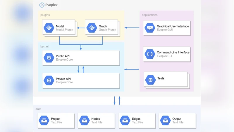Evoplex: A platform for agent-based modeling on networks