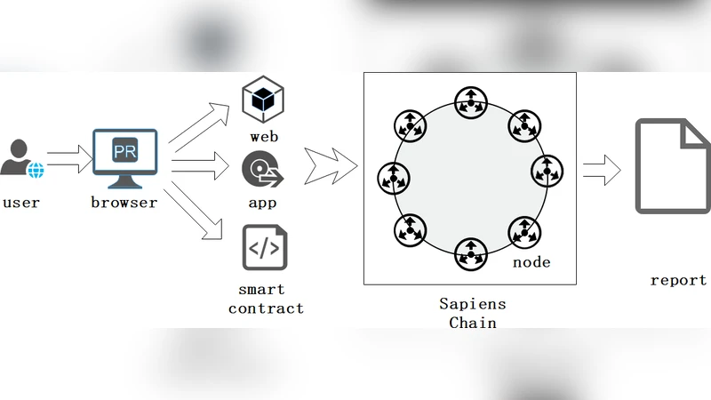 Sapiens Chain: A Blockchain-based Cybersecurity Framework