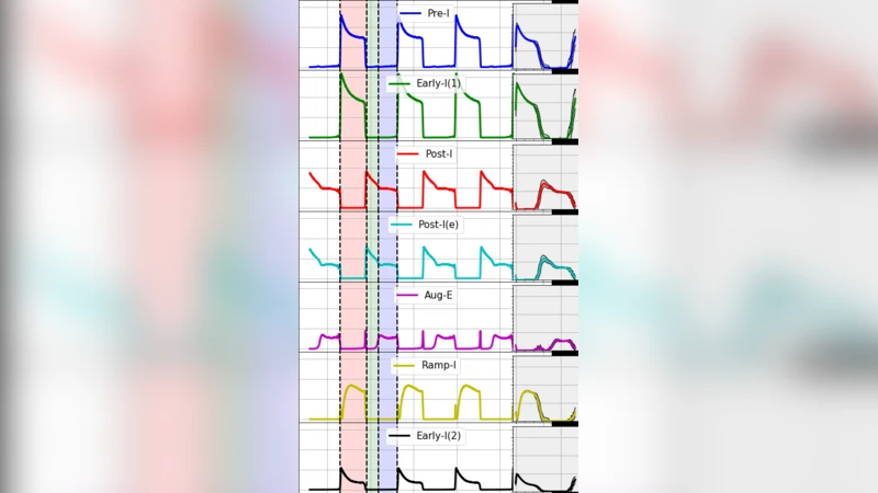 Modeling the respiratory Central Pattern Generator with   resonate-and-fire Izhikevich-Neurons