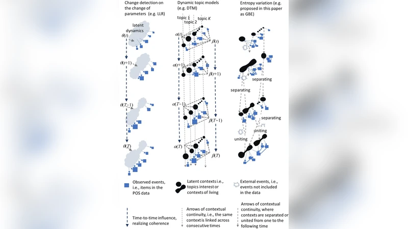 Graph based Entropy for Detecting Explanatory Signs of Changes in Market