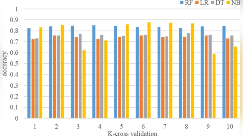 A Scoring Method for Driving Safety Credit Using Trajectory Data
