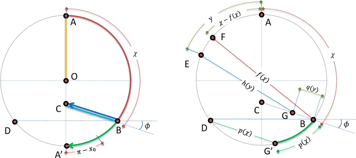 Fundamental Theoretical Bias in Gravitational Wave Astrophysics and the   Parameterized Post-Einsteinian Framework