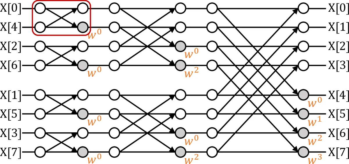 NTT-PIM: Row-Centric Architecture and Mapping for Efficient Number-Theoretic Transform on PIM