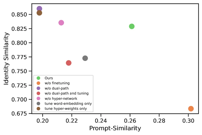 Identification of the Early Fermi LAT Gamma-Ray Bright Objects with   Extragalactic VLBI sources
