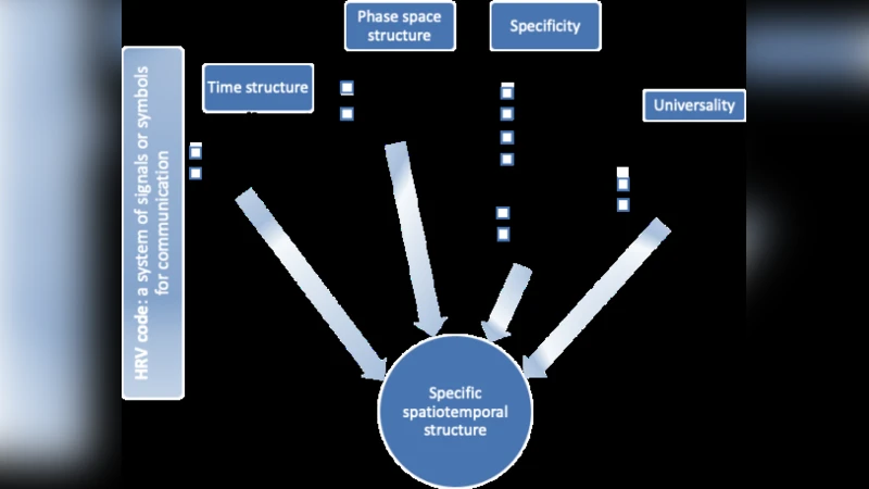 Heart rate variability code: Does it exist and can we hack it?