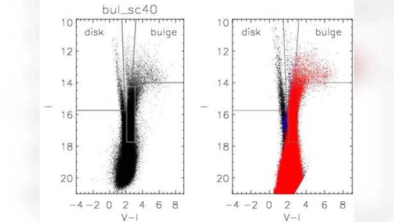 Stellar populations in the Galactic bulge