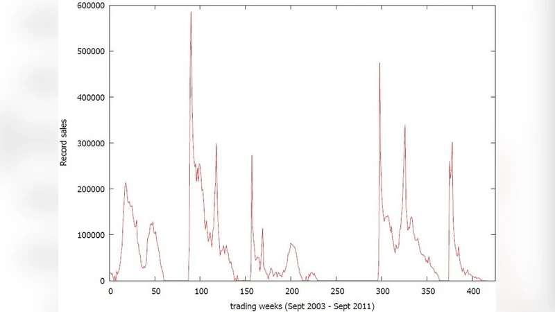 Network structure of phonographic market with characteristic   similarities between musicians