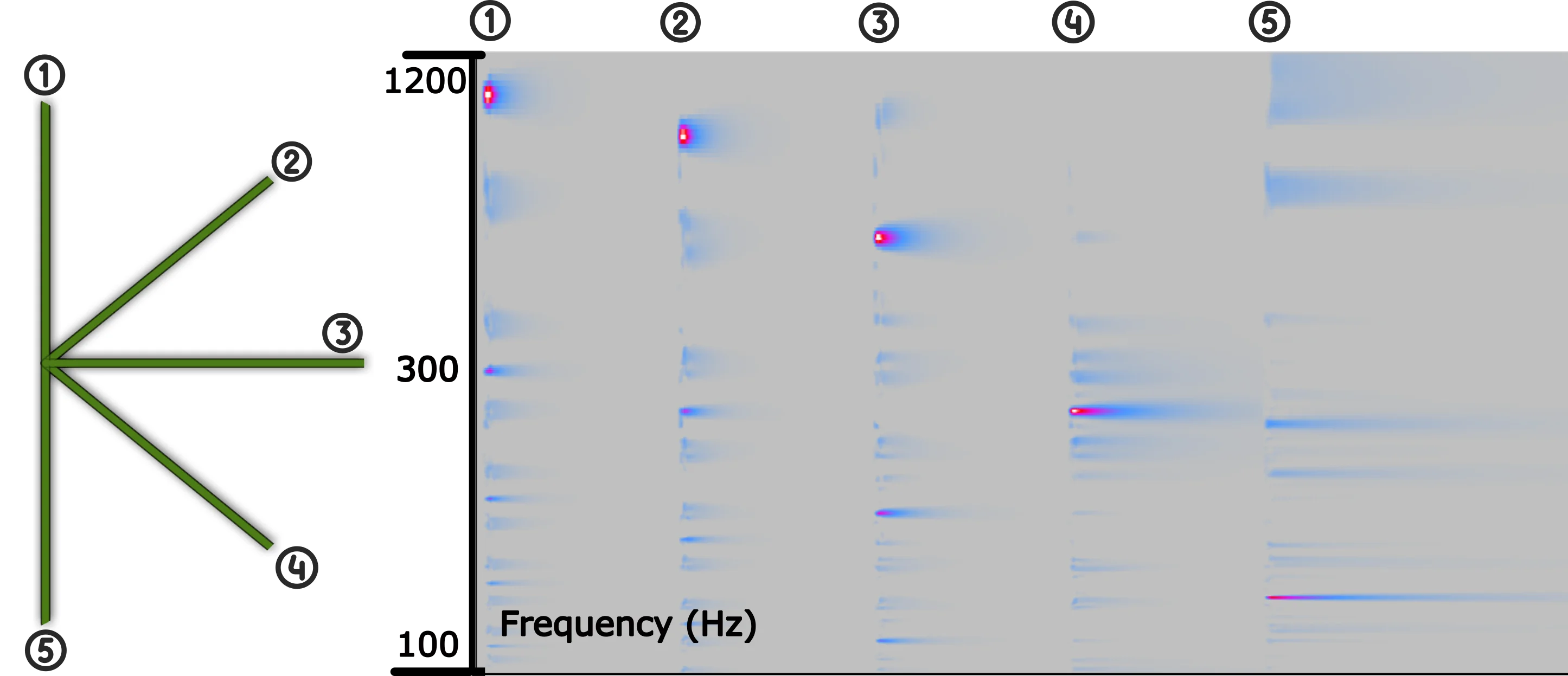 FaceDiffuser: Speech-Driven 3D Facial Animation Synthesis Using Diffusion