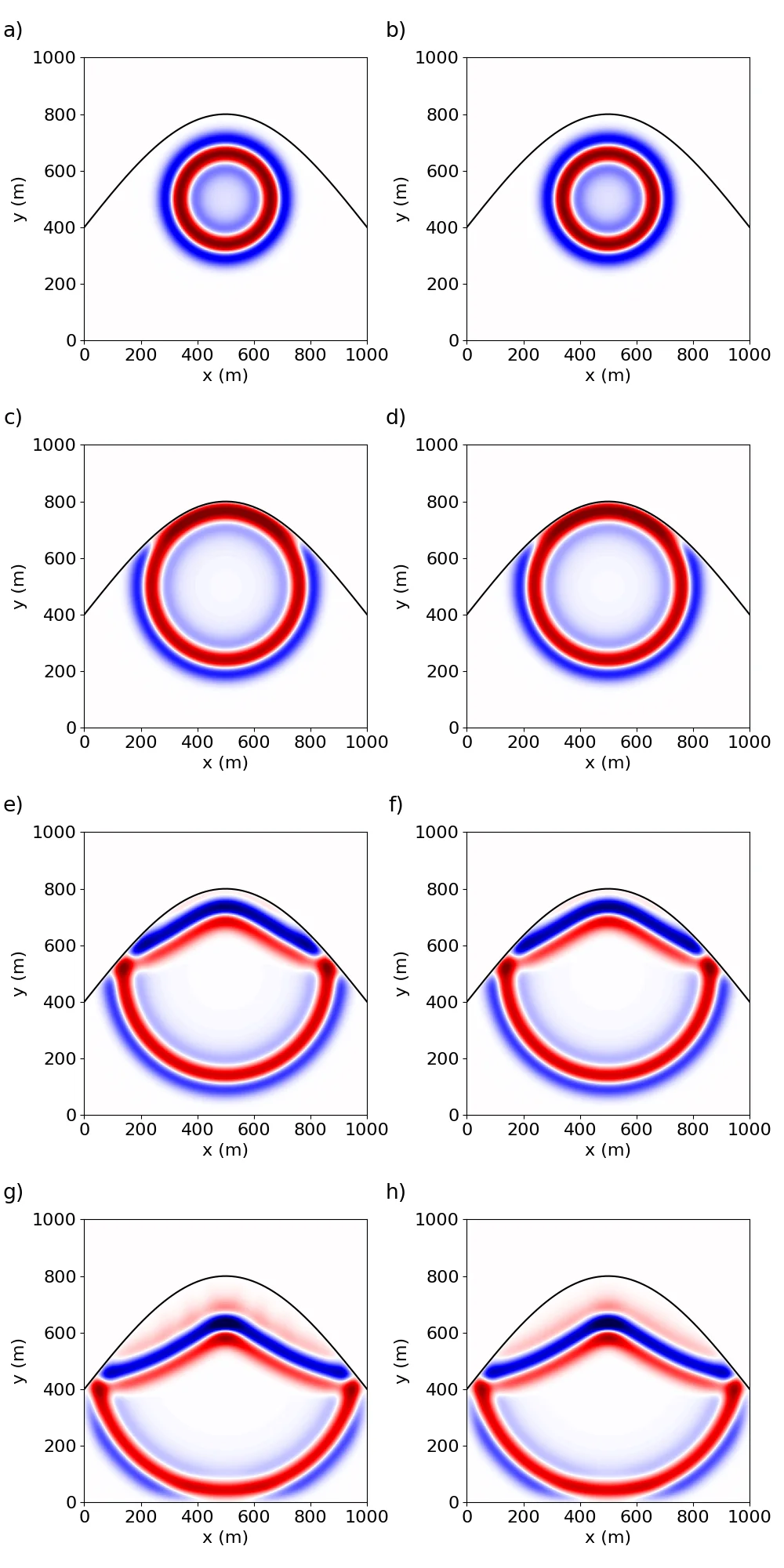Universal Numeric Segmented Display