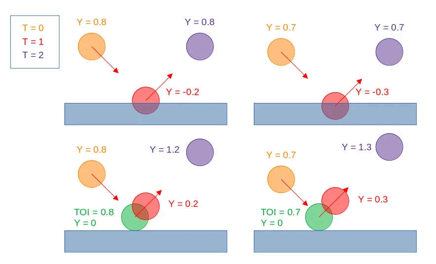 Short-Run Health Consequences of Retirement and Pension Benefits: Evidence from China