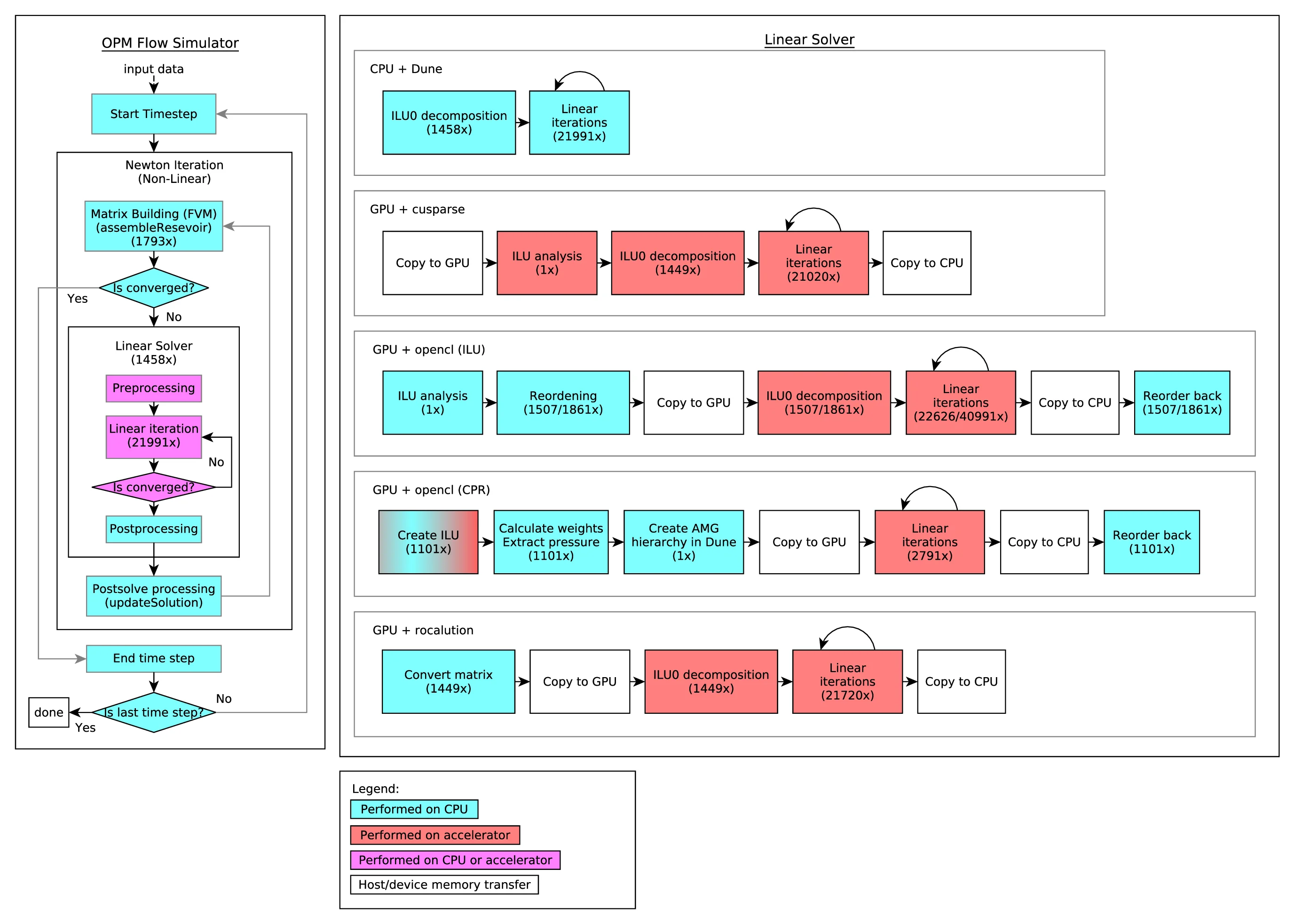 cuRobo: Parallelized Collision-Free Minimum-Jerk Robot Motion Generation