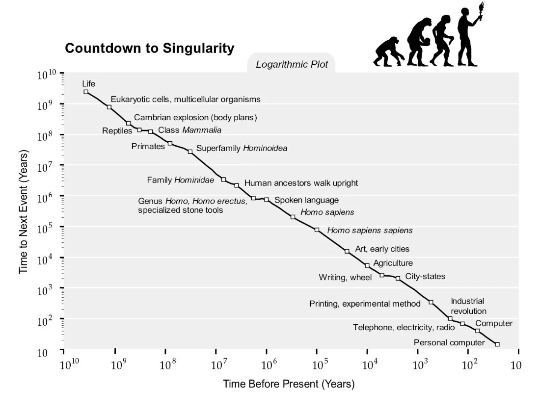Pooling probability distributions and partial information decomposition.