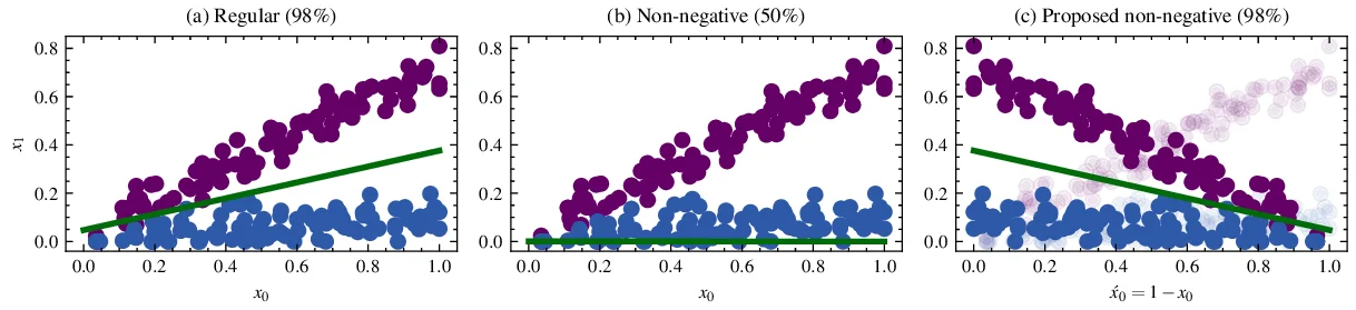 Distributed Algorithms for Spectrum Allocation, Power Control, Routing,   and Congestion Control in Wireless Networks