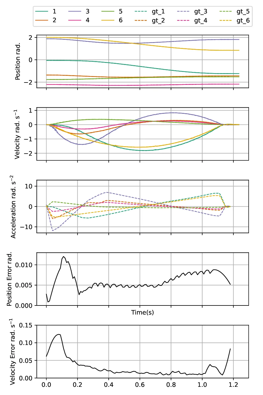 cuRobo: Parallelized Collision-Free Minimum-Jerk Robot Motion Generation