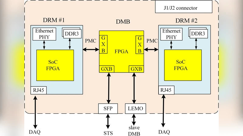 Readout Electronics for CBM-TOF Super Module Quality Evaluation