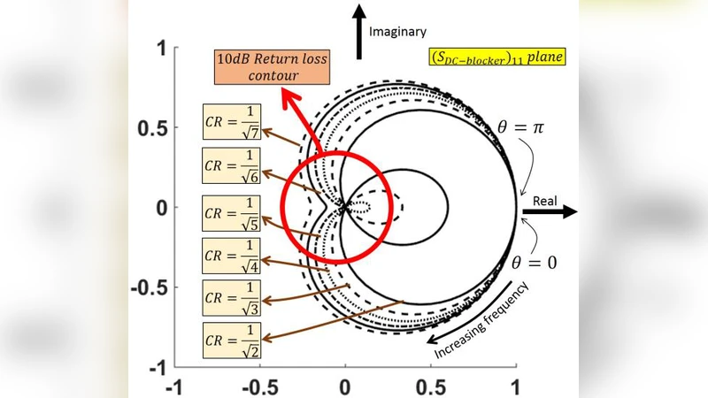 Theory and design of a phase-inverted balanced coupled-line DC-blocker